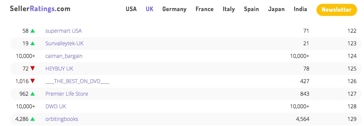 SellerRatings Example UK Amazon Sellers - ProbablyBusy.com